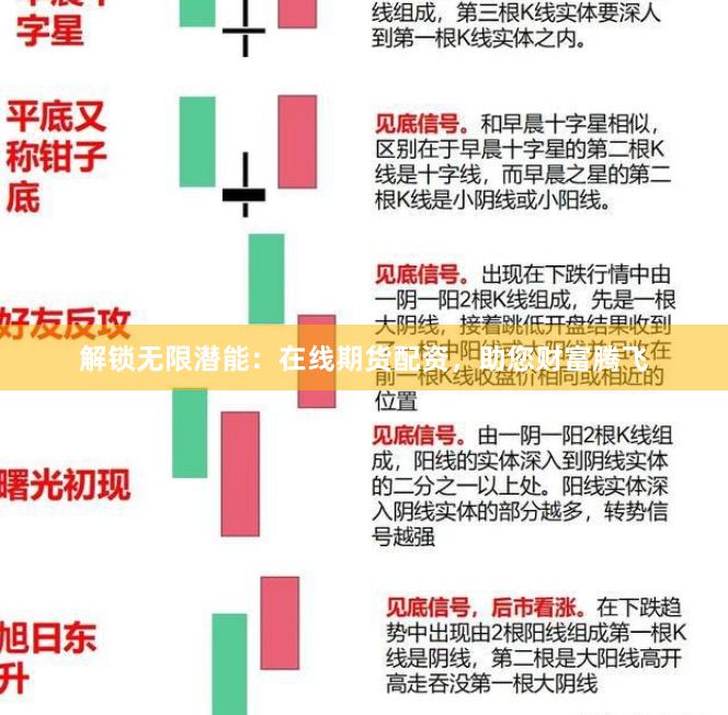 解锁无限潜能：在线期货配资，助您财富腾飞