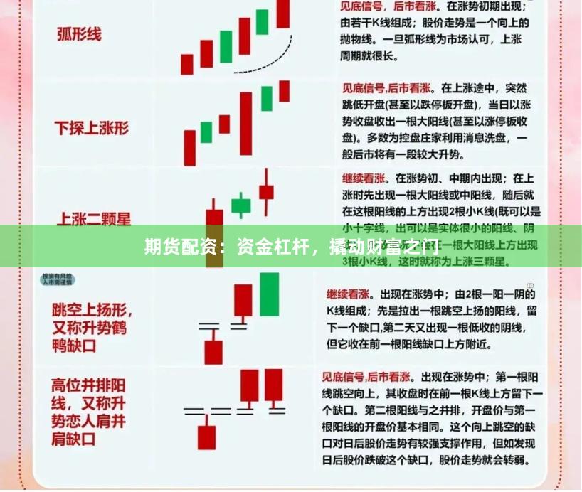 期货配资:资金杠杆,撬动财富之门