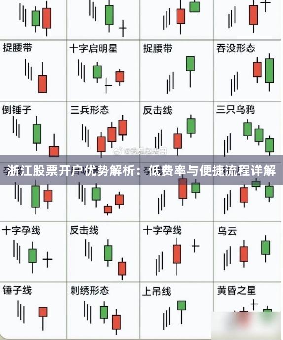 浙江股票开户优势解析:低费率与便捷流程详解