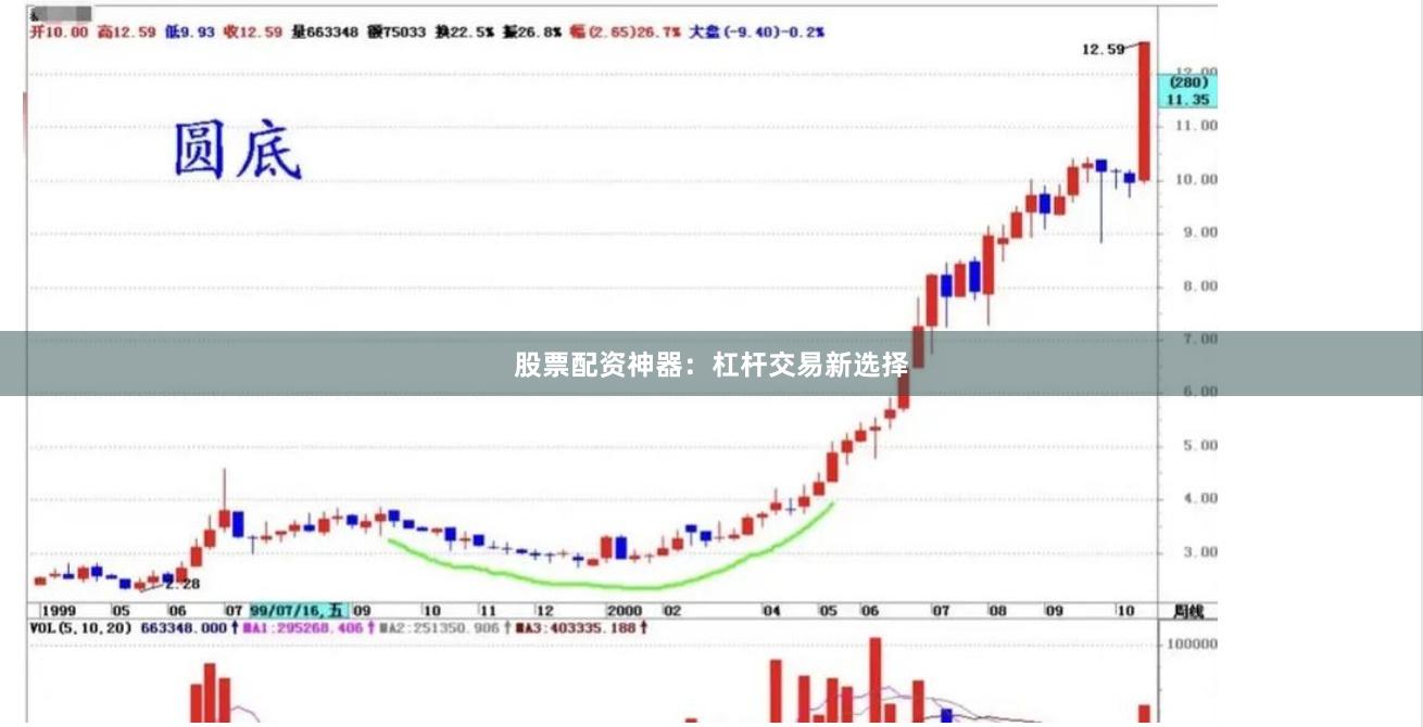 股票配资神器：杠杆交易新选择