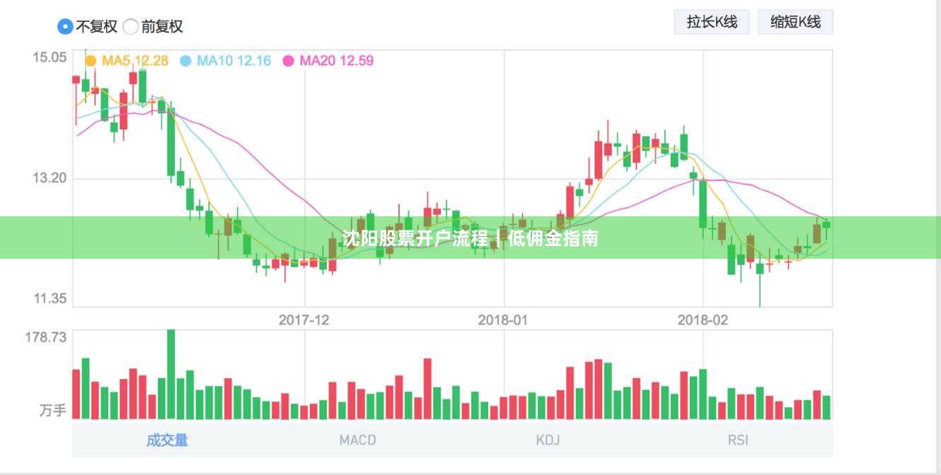 沈阳股票开户流程｜低佣金指南