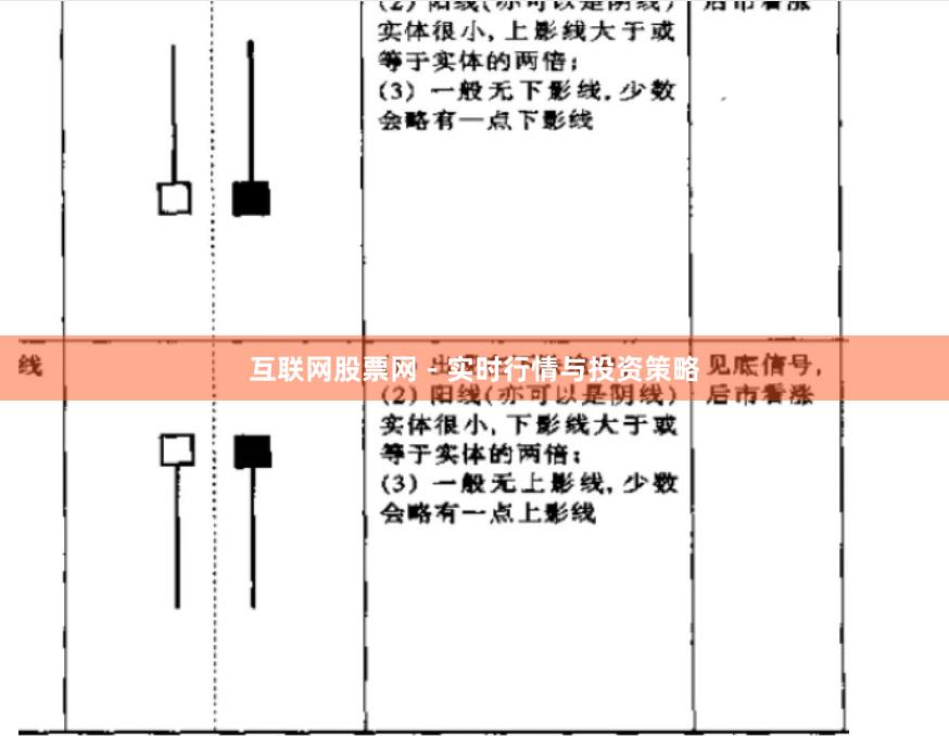 互联网股票网 - 实时行情与投资策略