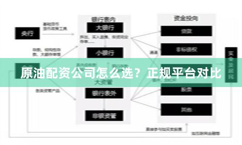 原油配资公司怎么选？正规平台对比