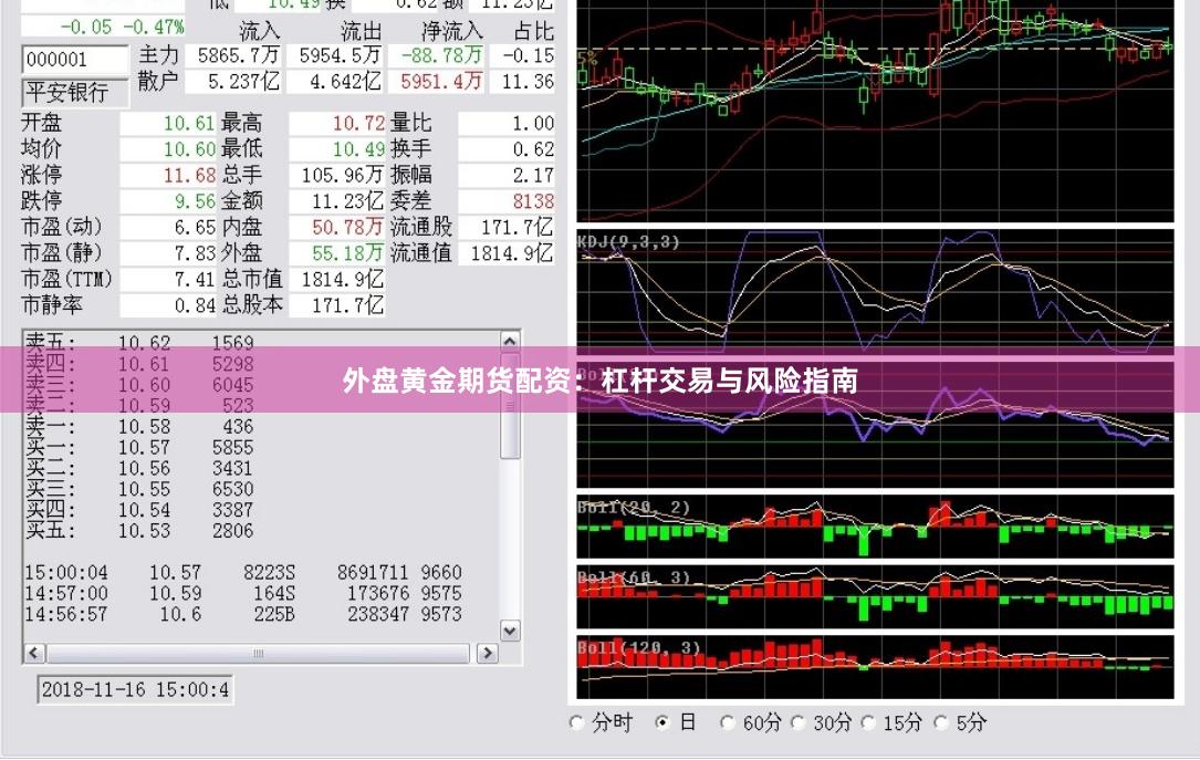 外盘黄金期货配资：杠杆交易与风险指南