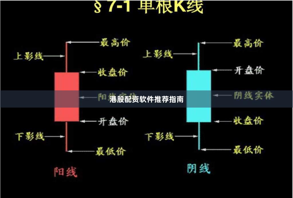 港股配资软件推荐指南