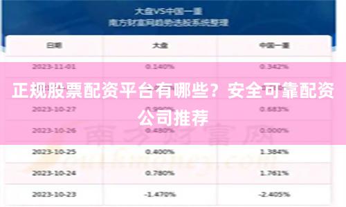 正规股票配资平台有哪些？安全可靠配资公司推荐