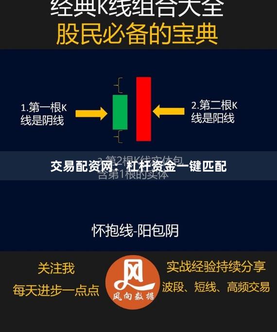 交易配资网：杠杆资金一键匹配